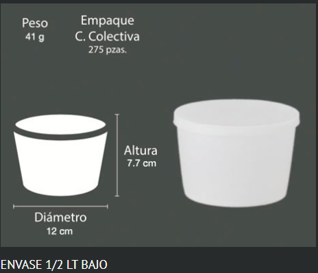 Envases de plástico con tapa: Nueva tendencia